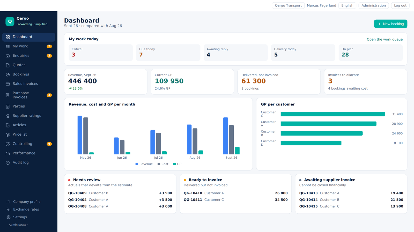 Qargo dashboard