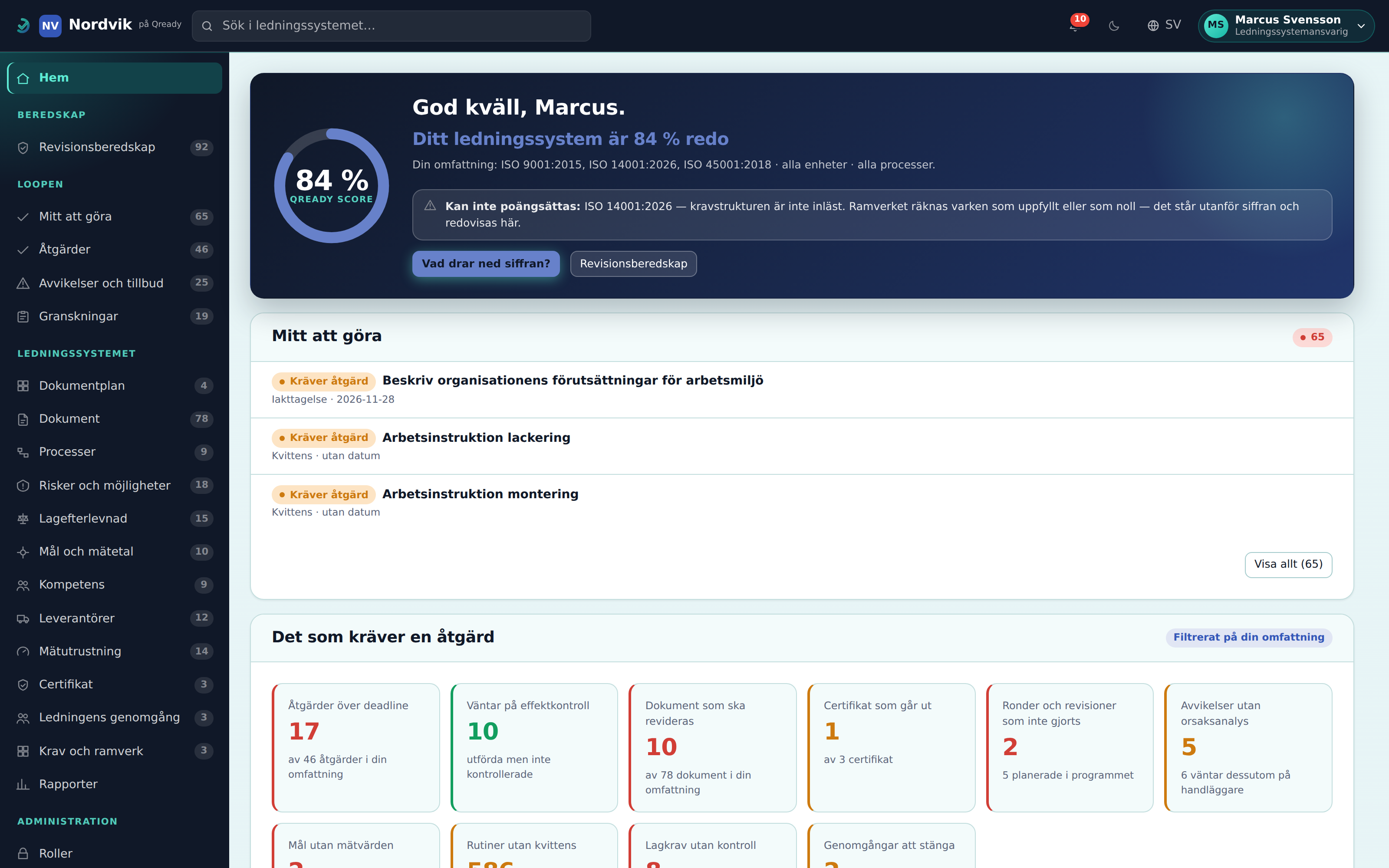 Qready score