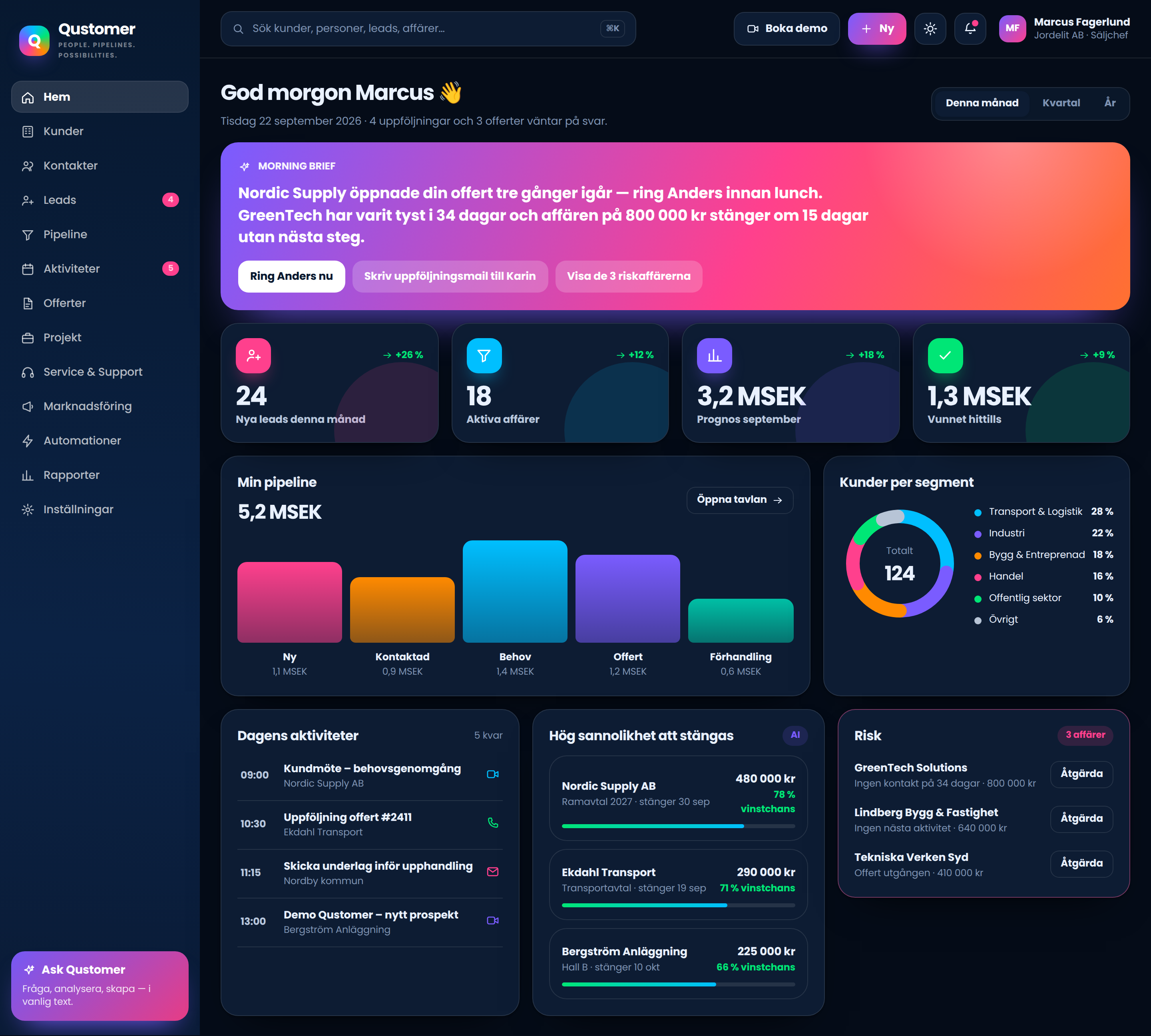 Qustomer dashboard